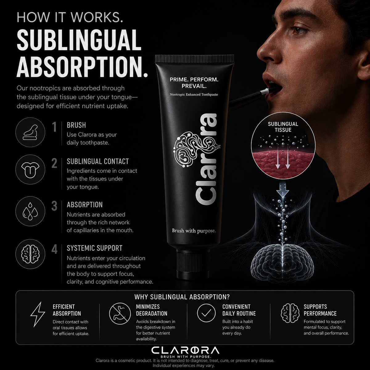 Clarora Nootropic Toothpaste